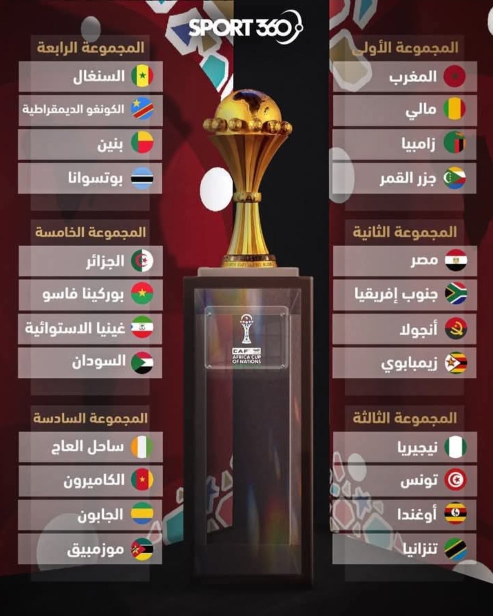 نتائج قرعة كأس الأمم الإفريقية بالمغرب.. مجموعات نارية وصدامات قوية