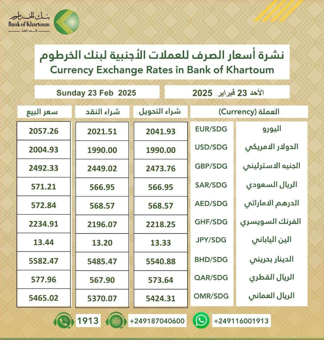 استمرار تراجع الجنيه السوداني أمام العملات الأجنبية في بنك الخرطوم
