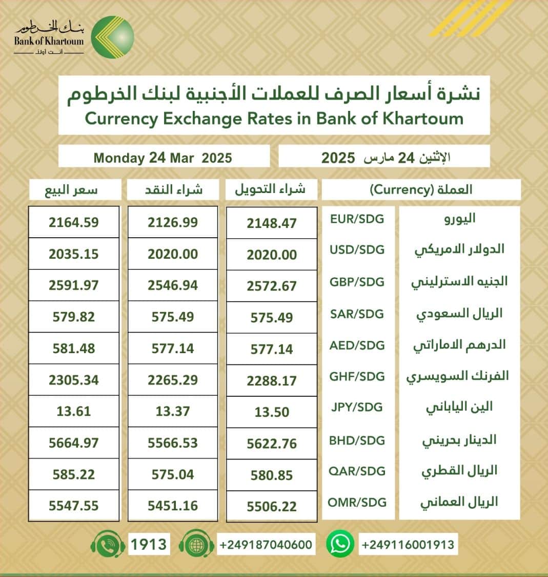 بنك الخرطوم يعلن أسعار العملات الأجنبية مقابل الجنيه السوداني اليوم الاثنين 24 مارس