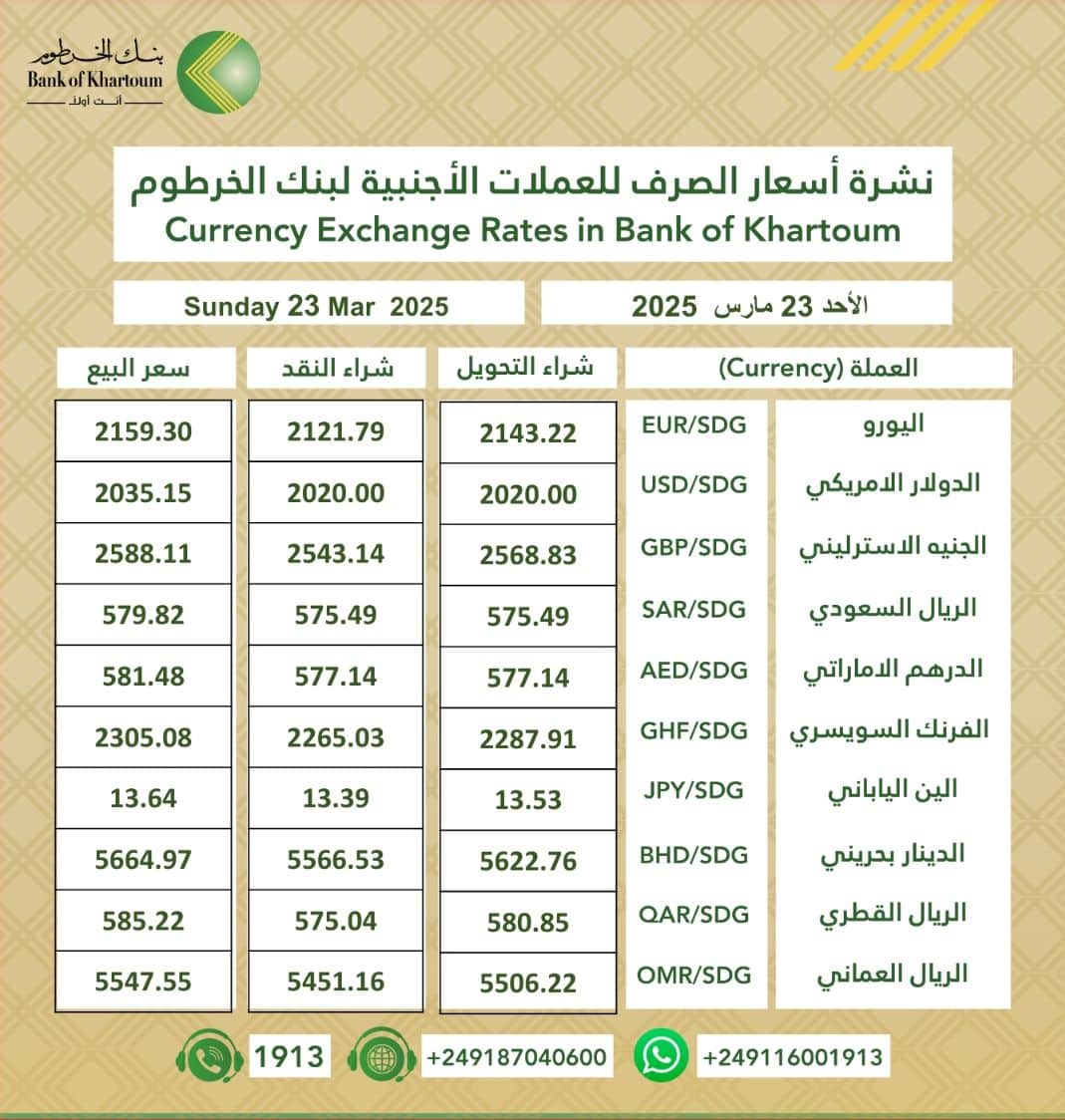 سعر الدولار والعملات الأجنبية في بنك الخرطوم اليوم الأحد