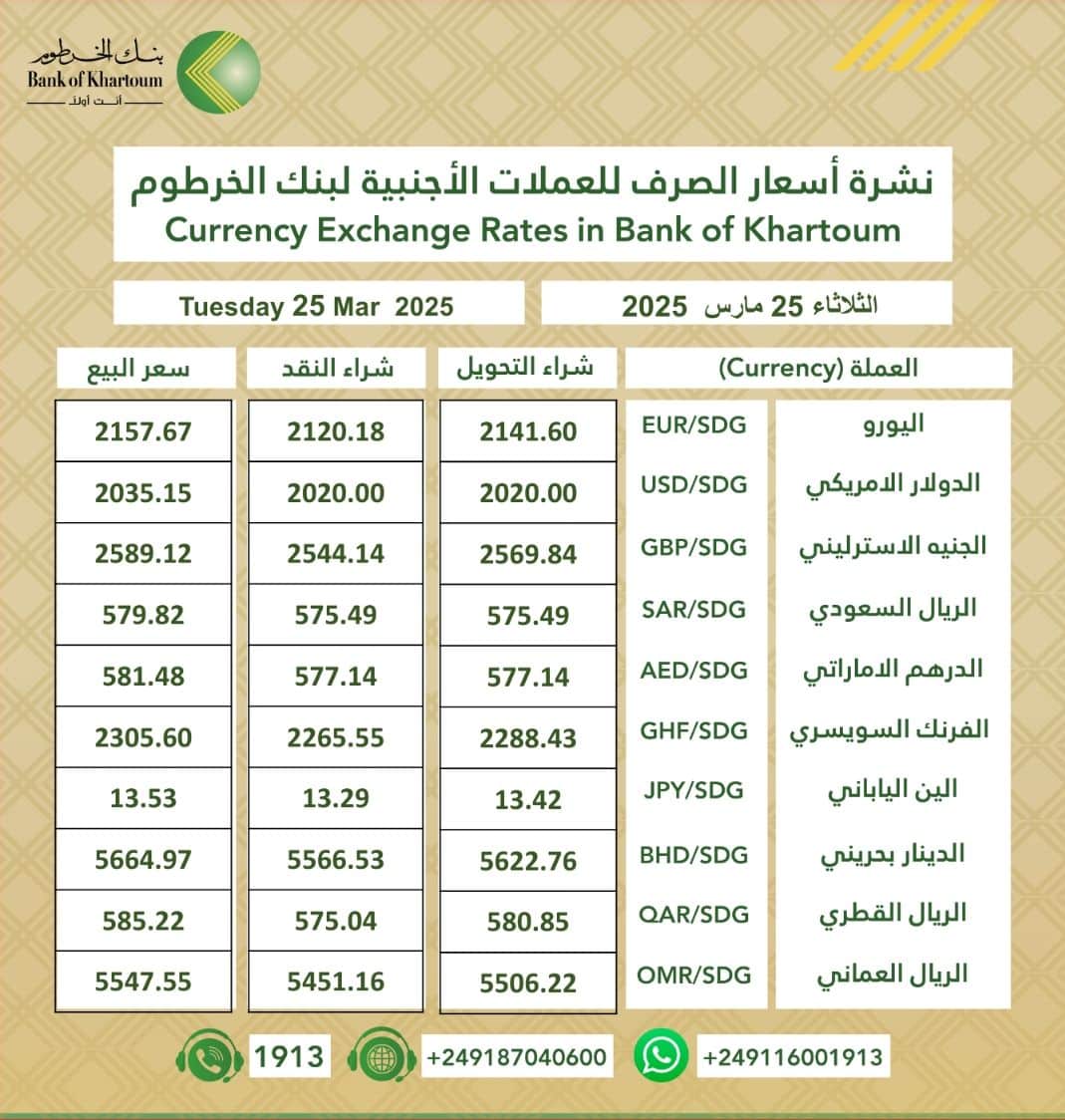بنك الخرطوم يُعلن أسعار صرف العملات الأجنبية ليوم الثلاثاء 25 مارس 2025