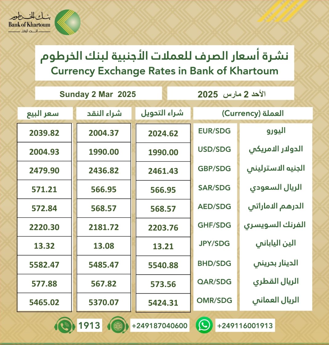 أسعار العملات الأجنبية في بنك الخرطوم اليوم الأحد 2 مارس 2025 