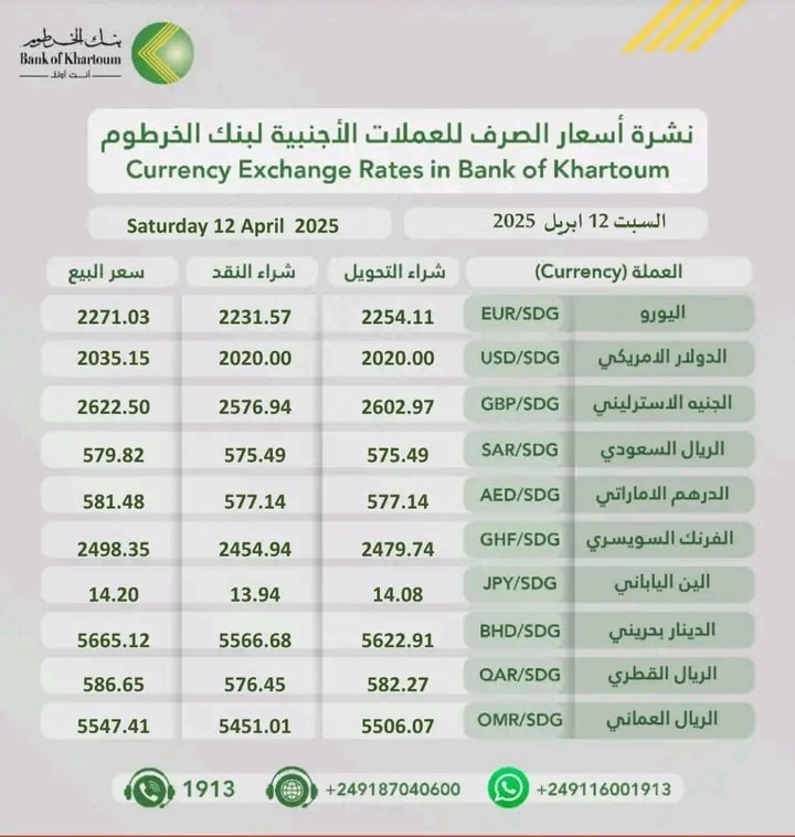 أسعار العملات الأجنبية مقابل الجنيه السوداني في بنك الخرطوم