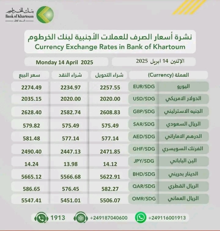 بنك الخرطوم يعلن أسعار العملات الأجنبية اليوم الإثنين 14 أبريل 2025