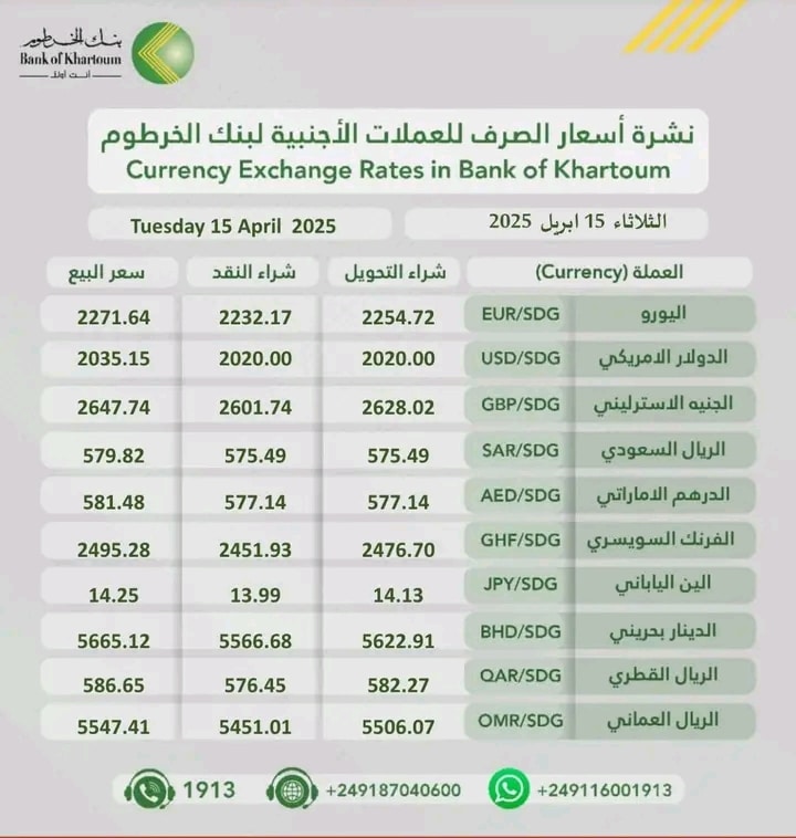 استقرار أسعار العملات الأجنبية ببنك الخرطوم وتباين طفيف بين الشراء والبيع