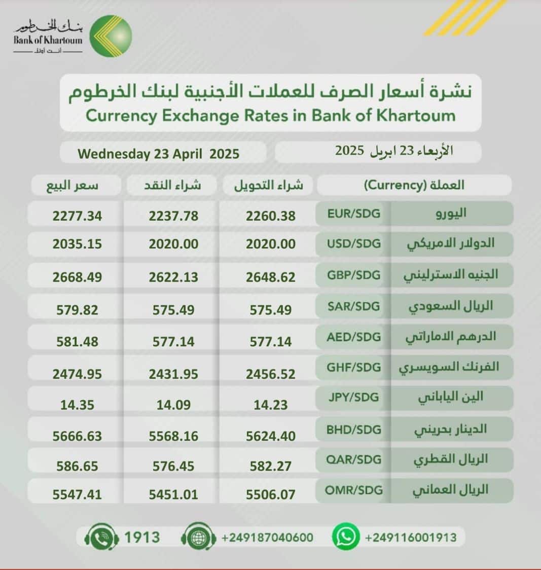 بنك الخرطوم يصدر نشرة أسعار العملات الأجنبية ليوم الأربعاء 23 أبريل 2025