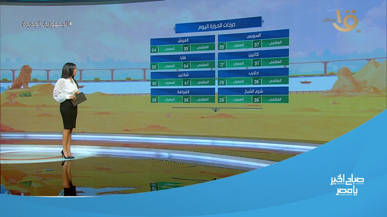 صباح الخير يا مصر | الأرصاد: استمرار ارتفاع درجات الحرارة.. وبيان بدرجات الحرارة المتوقعة اليوم