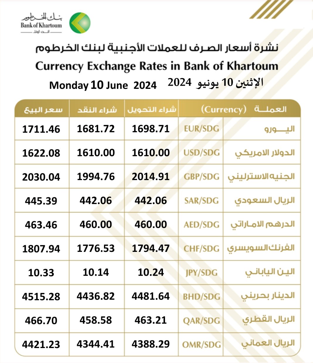 اسعار العملات مقابل الجنيه السوداني في بنك الخرطوم