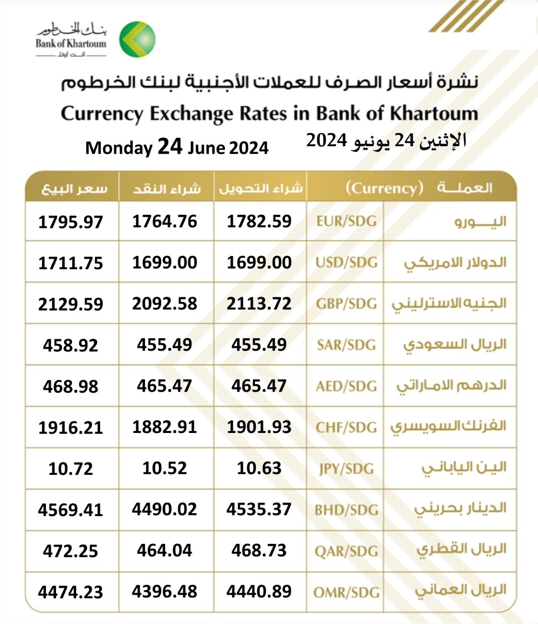 اسعار العملات مقابل الجنيه السوداني في بنك الخرطوم