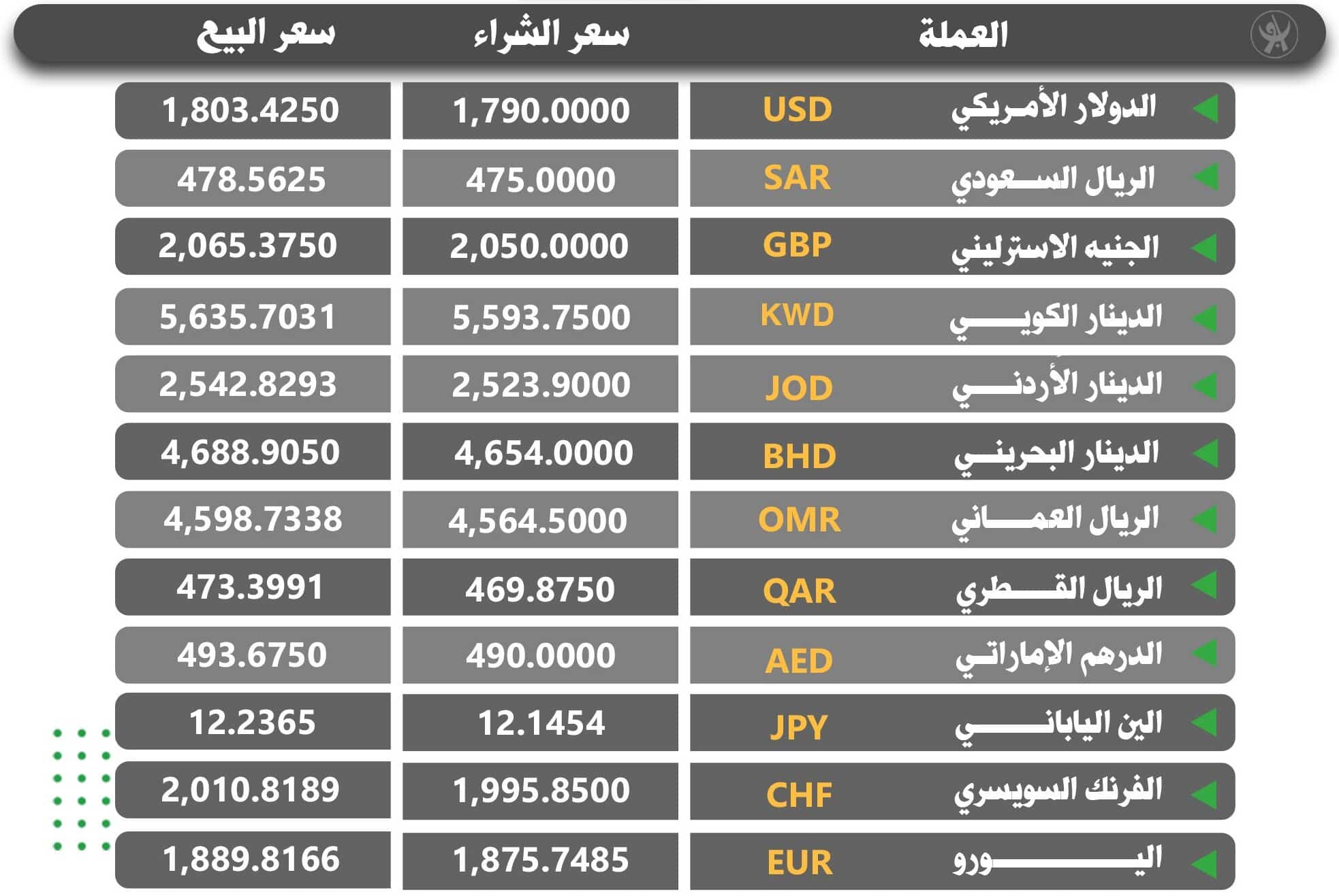 %D8%A3%D8%B3%D8%B9%D8%A7%D8%B1 %D8%A7%D9%84%D8%B9%D9%85%D9%84%D8%A7%D8%AA %D8%A7%D9%84%D8%A3%D8%AC%D9%86%D8%A8%D9%8A%D8%A9 %D9%81%D9%8A %D8%A8%D9%86%D9%83 %D8%A7%D9%85%D8%AF%D8%B1%D9%85%D8%A7%D9%86 %D8%A7%D9%84%D9%88%D8%B7%D9%86%D9%8A %D8%A7%D9%84%D9%8A%D9%88%D9%85 %D8%A7%D9%84%D8%A7%D8%B1%D8%A8%D8%B9%D8%A7%D8%A1 3 %D9%8A%D9%88%D9%84%D9%8A%D9%88 2024 e1719993199136