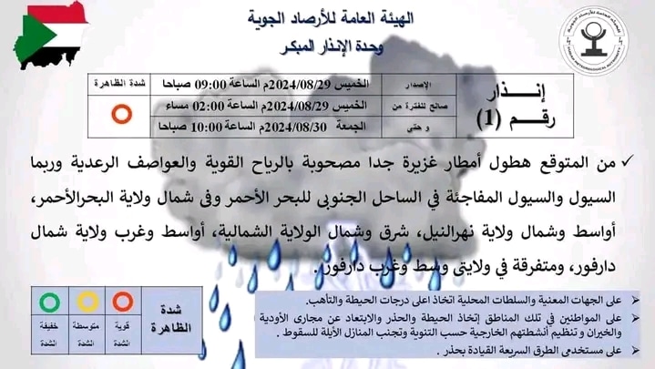 توقعات الطقس في السودان اليوم