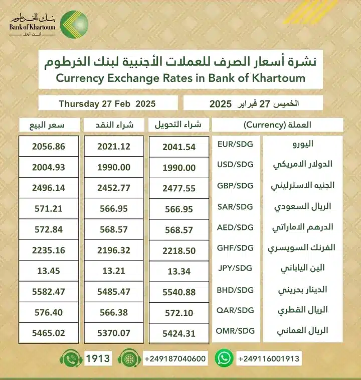 أسعار العملات الأجنبية مقابل الجنيه السوداني في بنك الخرطوم اليوم الخميس 27 فبراير 2025