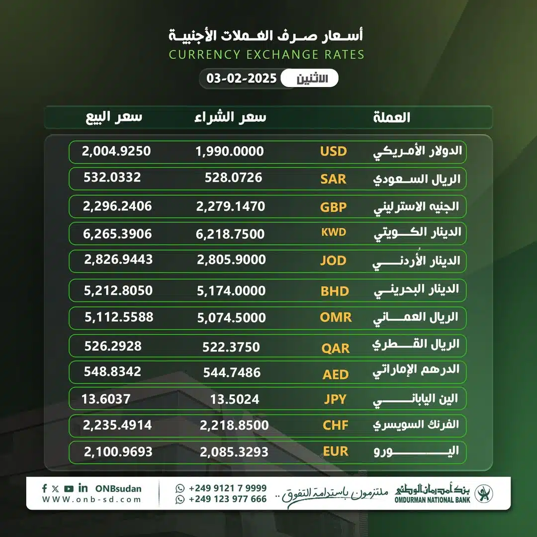 سعر الدولار مقابل الجنيه السوداني اليوم في بنك أمدرمان الوطني