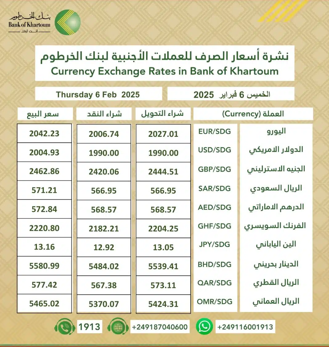 سعر الدولار الأمريكي مقابل الجنيه السوداني اليوم في بنك الخرطوم