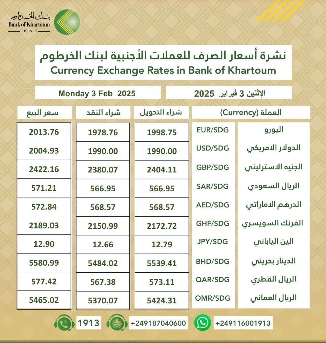 سعر الدولار مقابل الجنيه السوداني اليوم في بنك الخرطوم