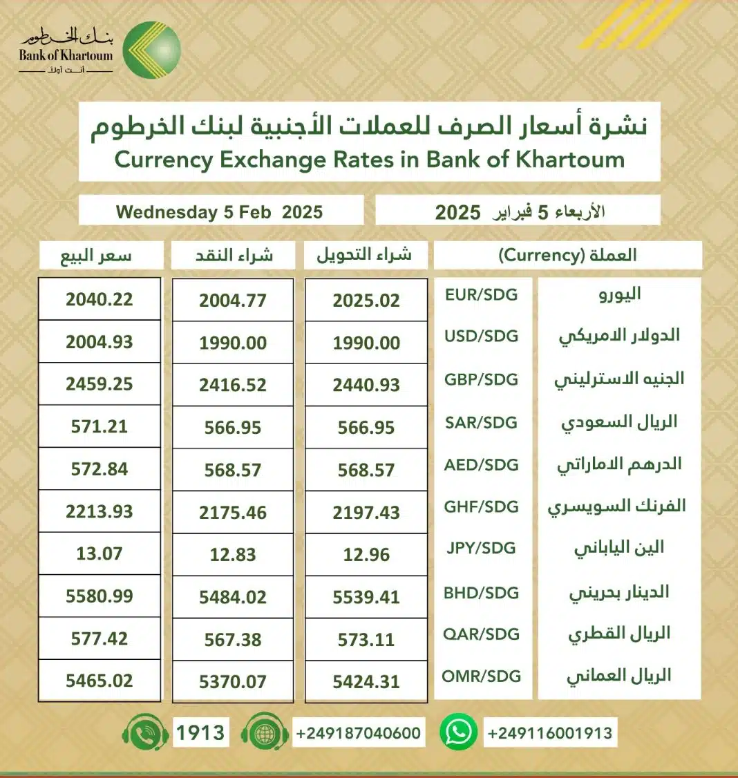 سعر الدولار اليوم في بنك الخرطوم