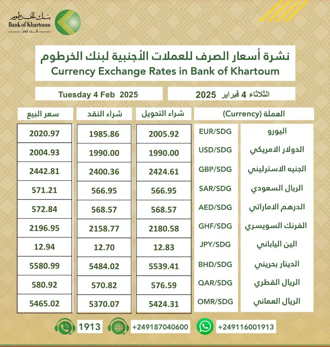 سعر الدولار في بنك الخرطوم