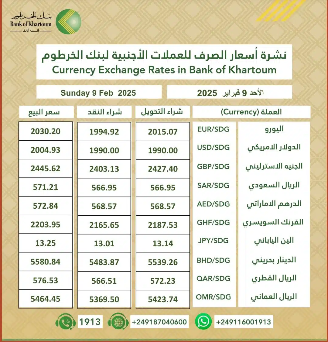 أسعار العملات الأجنبية مقابل الجنيه السوداني اليوم الاحد 9 فبراير وسعر الدولار في بنك الخرطوم