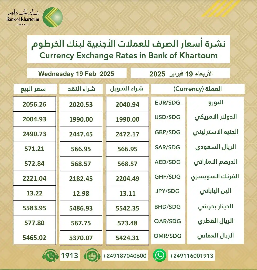 سعر الدولار وسعر صرف العملات الأجنبية مقابل الجنيه السوداني اليوم الأربعاء 19 فبراير