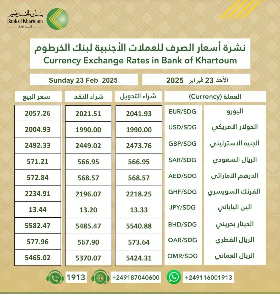 استمرار تراجع الجنيه السوداني أمام العملات الأجنبية في بنك الخرطوم