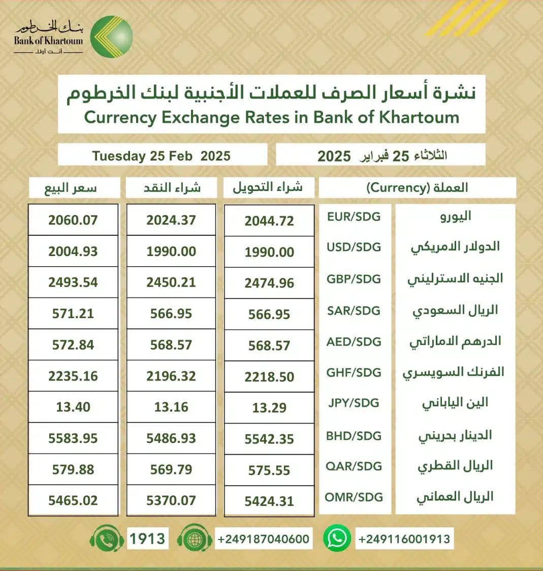 أسعار العملات الأجنبية مقابل الجنيه السوداني اليوم الثلاثاء 25 فبراير 2025م