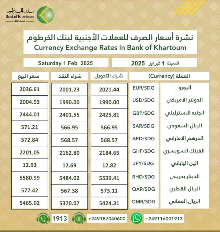 أسعار العملات الأجنبية مقابل الجنيه السوداني في بنك الخرطوم