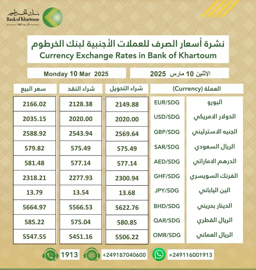 استمرار تقلبات أسعار العملات الأجنبية مقابل الجنيه السوداني في بنك الخرطوم اليوم الإثنين 10 مارس 2025