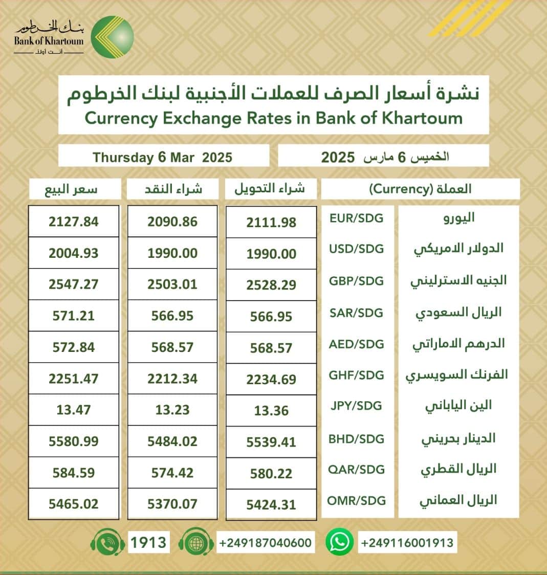 أسعار العملات الأجنبية مقابل الجنيه السوداني في بنك الخرطوم اليوم الخميس 6 مارس