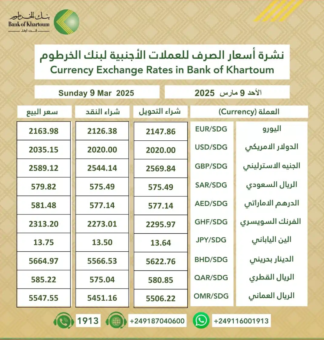 أسعار العملات من بنك الخرطوم