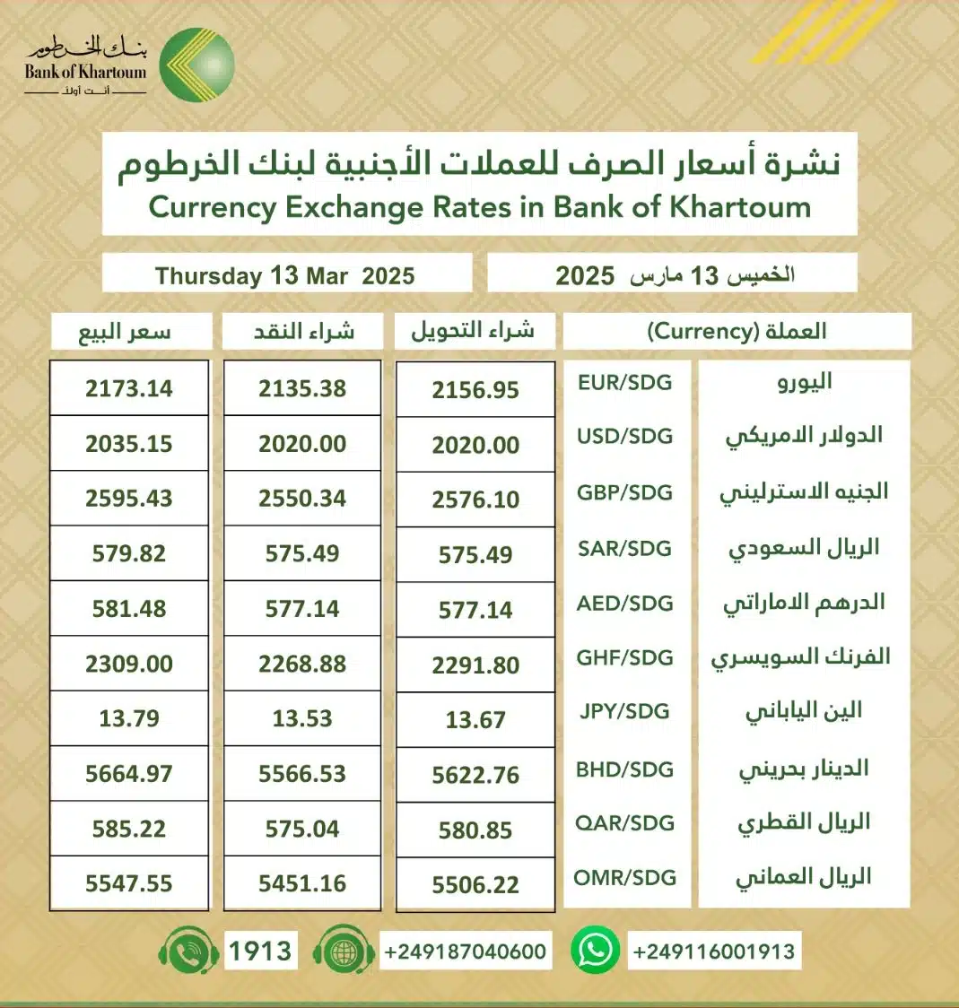 أسعار العملات الأجنبية مقابل الجنيه السوداني اليوم الخميس 13 مارس 2025م