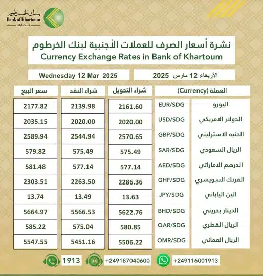 بنك الخرطوم يعلن أسعار العملات الأجنبية اليوم الأربعاء 12 مارس 2025م