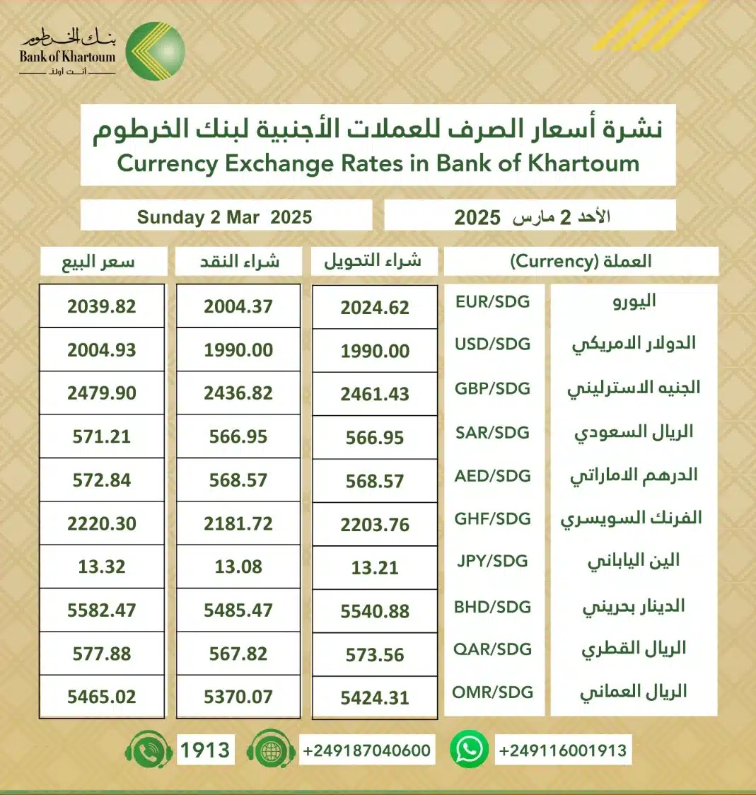 أسعار العملات الأجنبية في بنك الخرطوم اليوم الأحد 2 مارس 2025 